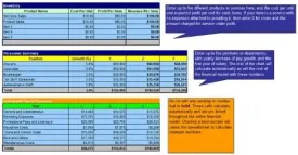 How to Start an Adventure Travel Agency Plus Business Plan